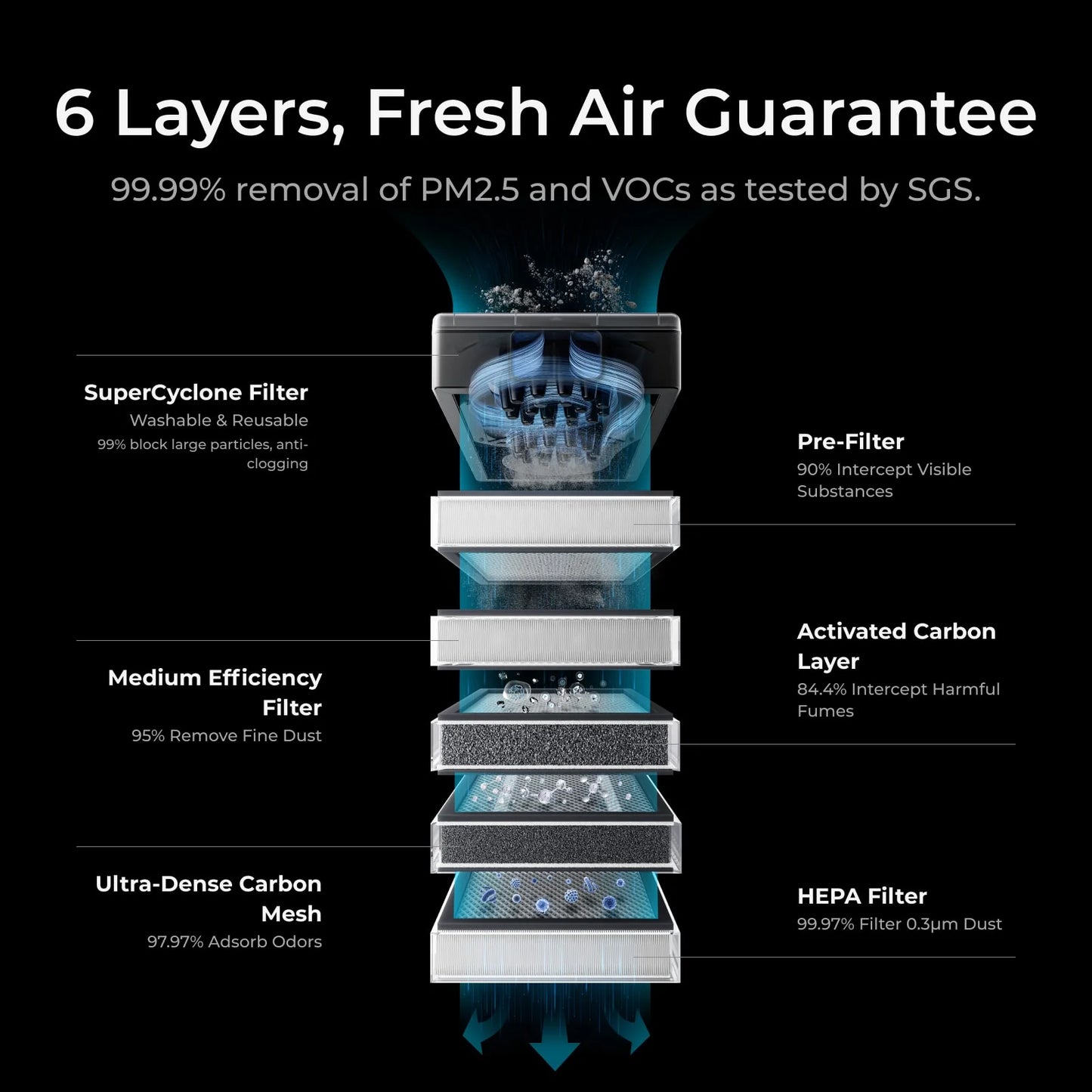 xTool SafetyPro AP2 Air Purifier
