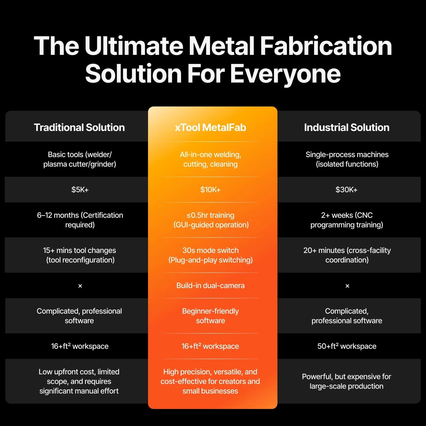 xTool MetalFab